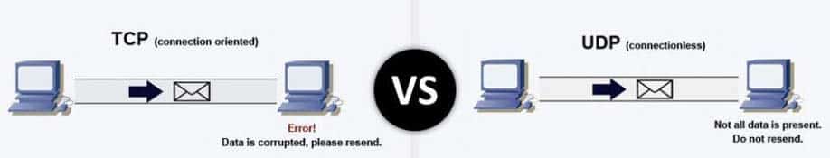  TCP and UDP Comparison: